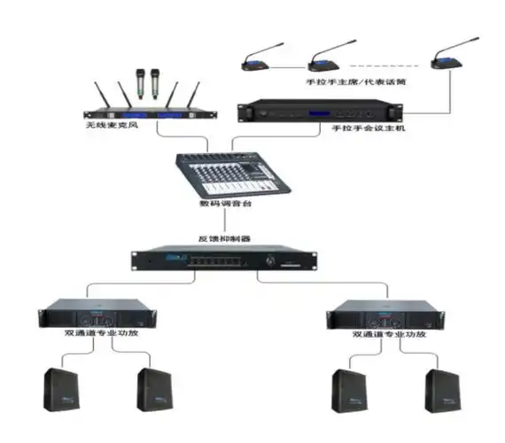 "会议室音响扩声系统"解决方案-成都市艾格森科技有限公司