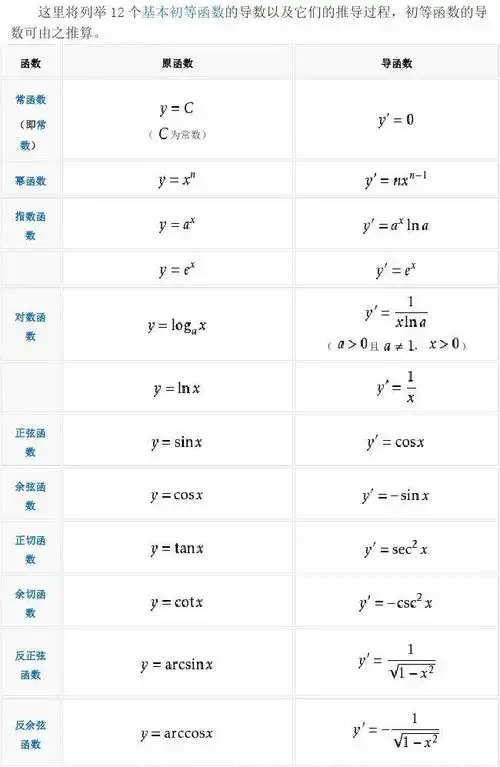 12个基本初等函数的导数公式