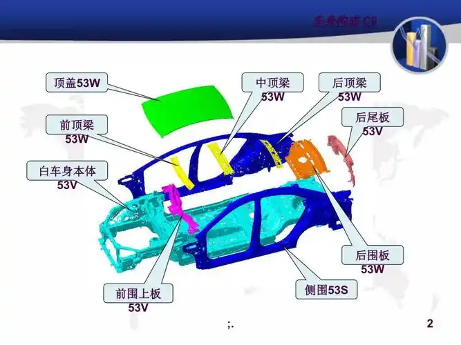 车身结构图ppt课件