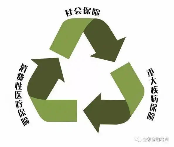 中产家庭如何构建三位一体的健康保障系统