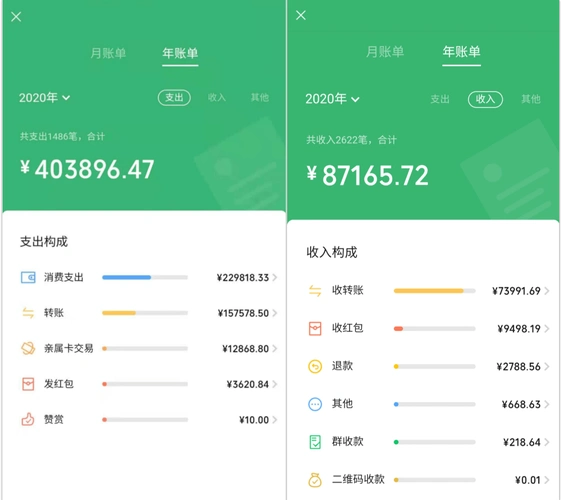 敢查吗微信年度账单上线了你这一年花了多少