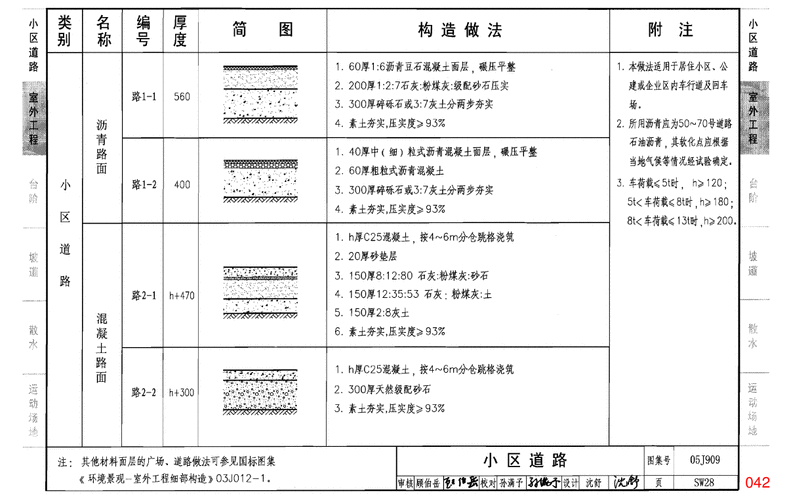 05j909工程做法第二卷