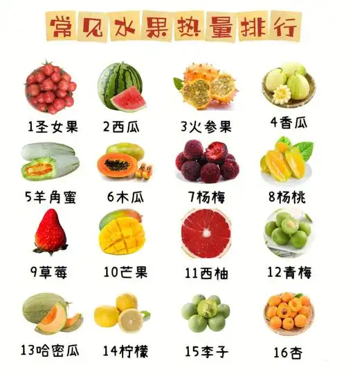 常见水果热量排名02减肥别吃错啦00
