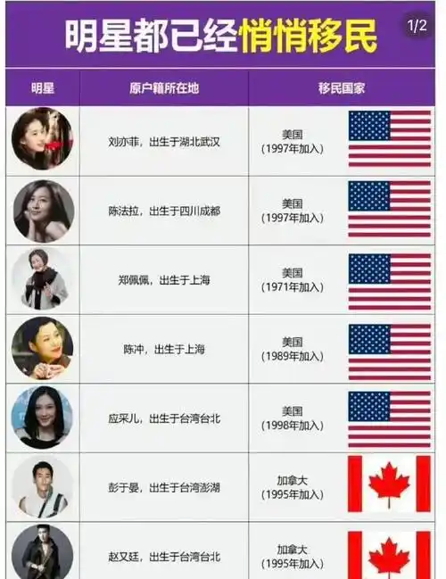 你知道明星哪些是外国的吗_中国_国籍