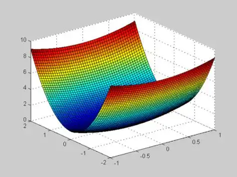 三维曲线图,案例: t=linspace(1,20,1000); xx=cos(t); yy=sin(t)