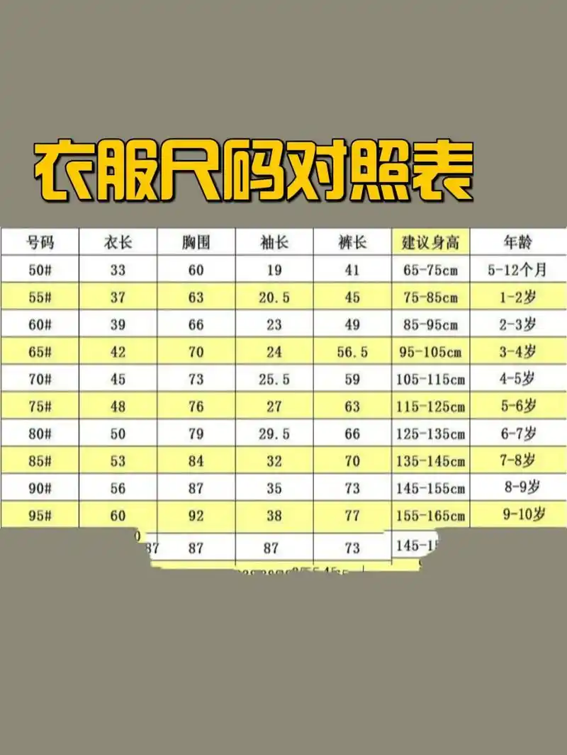 衣服尺寸对照表‖体型的分类 1,成年男女服装号型包括"号","型","体型