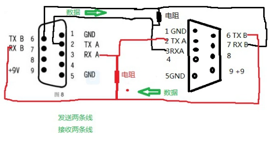 ttl,coms,usb,232,422,485电平之详细介绍及使用