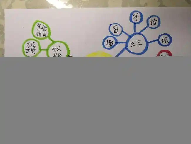 12.6思维导图～空城计