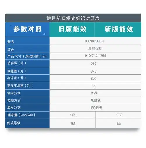 博世冰箱bcd-598w(kan92s80ti)