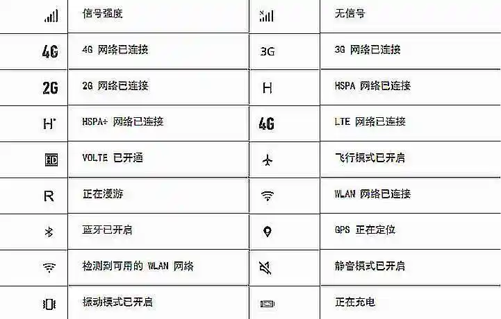 华为手机的各种图标代表什么意思