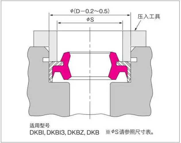 液压油缸防尘密封圈的安装方法有哪些?