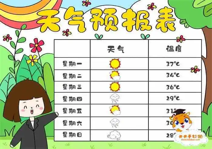 数学统计天气的手抄报关于数学的手抄报