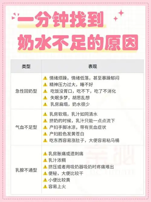 一分钟判断你产后奶水不足的原因解决方法