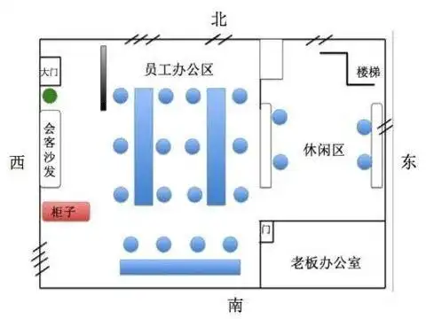 老总办公室风水方位图 办公室风水方位