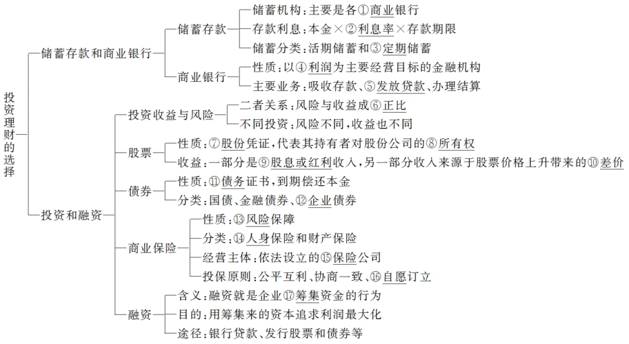 最新高考政治一轮复习第二单元生产劳动与经营第6课投资理财的选择