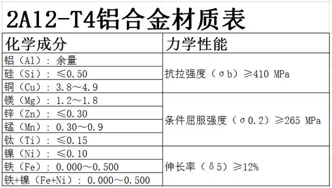 2a12-t4铝合金材料参数