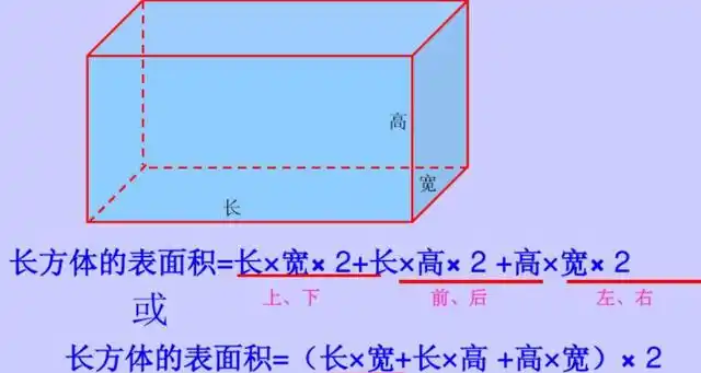 长方形的表面积公式是?