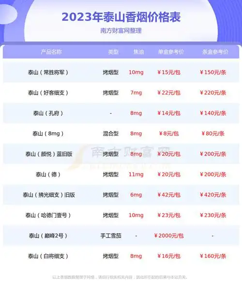 泰山新沂蒙山多少钱一包2023香烟价格查询