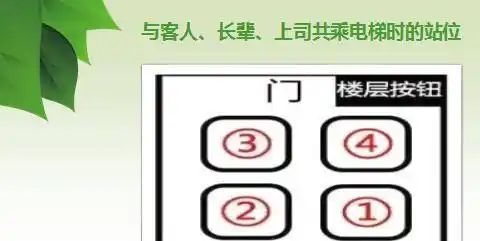 「公共场合礼仪秀丽"秀"礼」电梯礼仪_肇庆_文化名城_传统