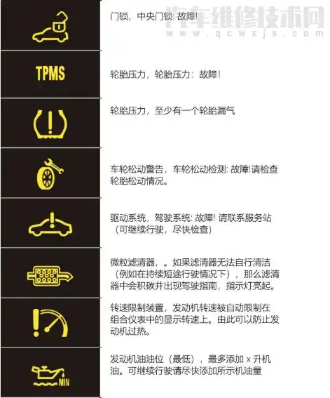 奥迪仪表盘故障指示灯符号 图解,汽车维修,燃油汽车, - 车百科