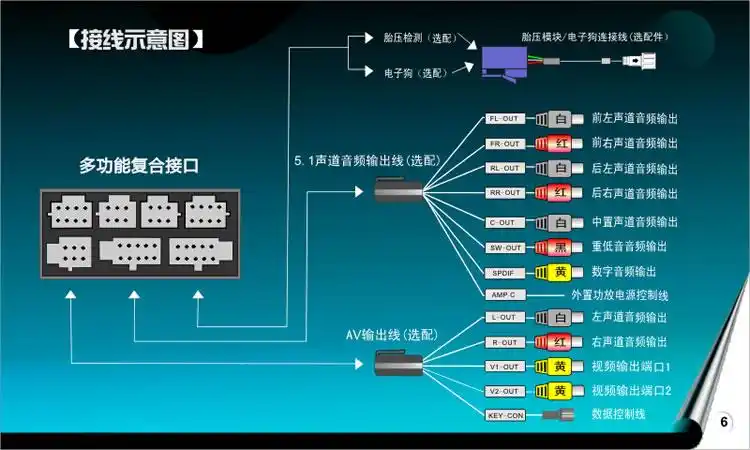 别克君越导航接线图