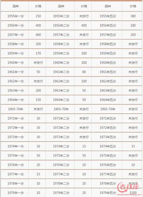 1分2分5分硬币最新价格1分2分5分硬币回收价格表查询
