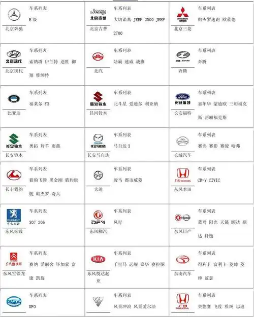 汽车品牌标志大全1