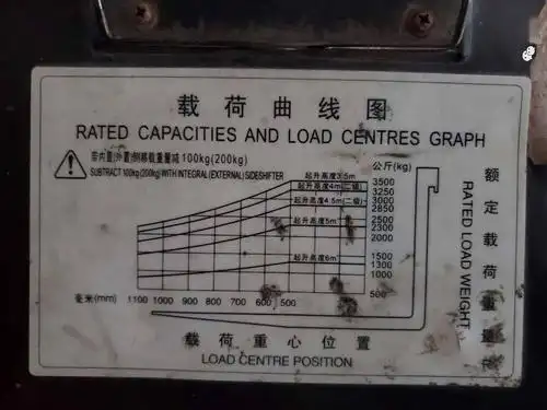 ehs大咖答疑解惑-载荷3吨的叉车叉取2吨货物为什么严重超载了?