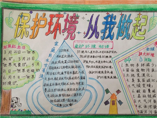 保护环境手抄报 节约用电,保护资