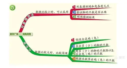 人教版数学四年级下册思维导图