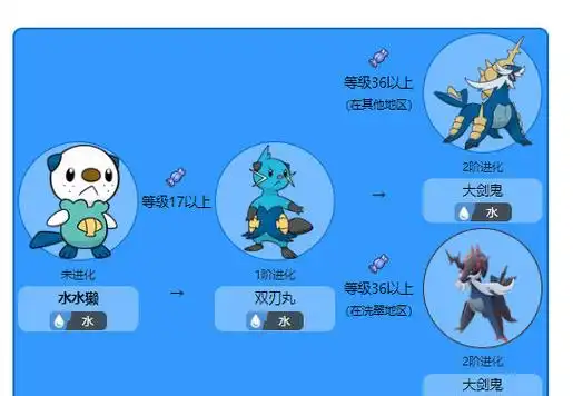 阿尔宙斯御三家怎么进化-宝可梦传说:阿尔宙斯大神回答