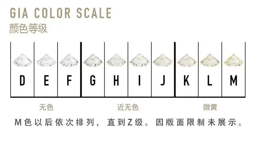 钻戒颜色和净度怎么选 钻戒颜色和净度挑选建议