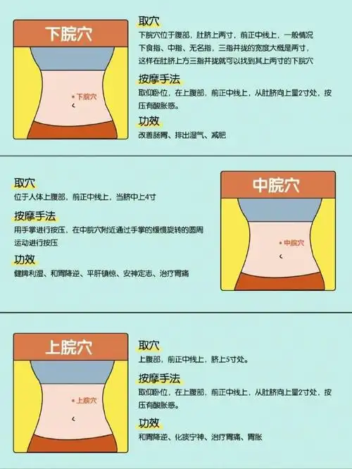 8个减肥穴位,超简单!虚胖体一定要收藏!