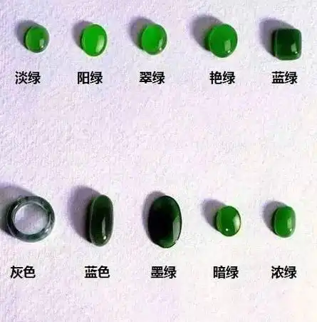 帝王绿秧苗绿晴水绿,翡翠到底有多少种绿色?