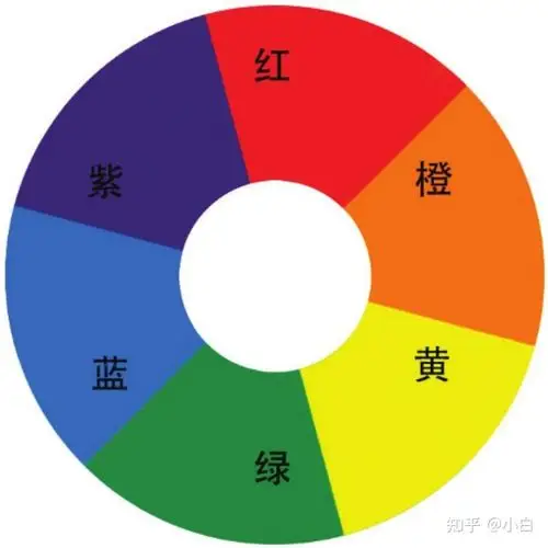 关于颜色搭配自己的一点小认知