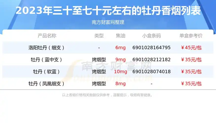 2023牡丹香烟三十至七十元左右的烟盘点 - 择烟网
