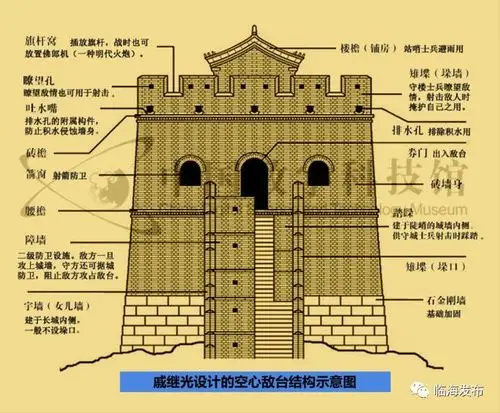 浙江宝藏明长城寻根至临海江南八达岭因何幸存至今