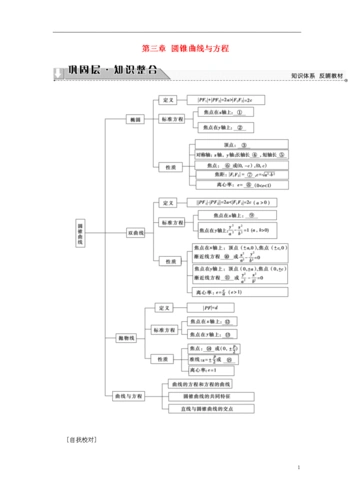 2017-2018届高中数学 第三章 圆锥曲线与方程章末分层突破学案 北师大