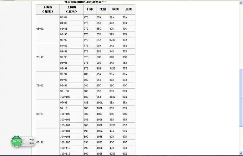 38c胸围是什么罩杯