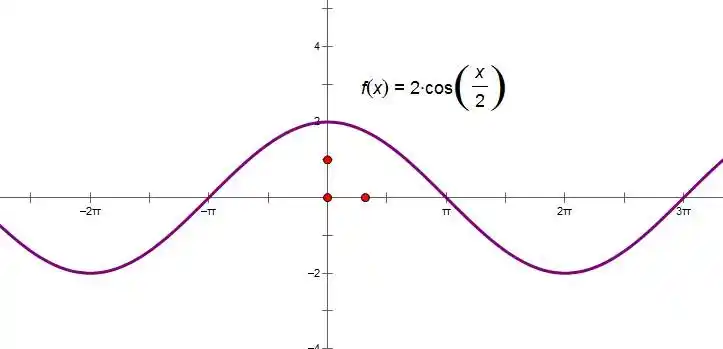 y=2cos(x-π/2)  y=cos(1/2x π/4) 这三个函数分别得图像 最