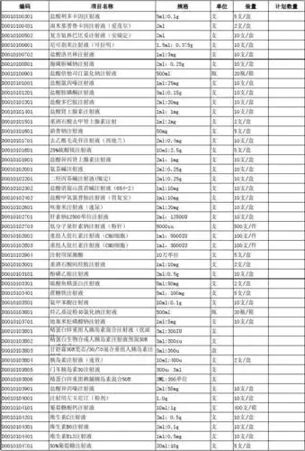 血液净化中心药品明细