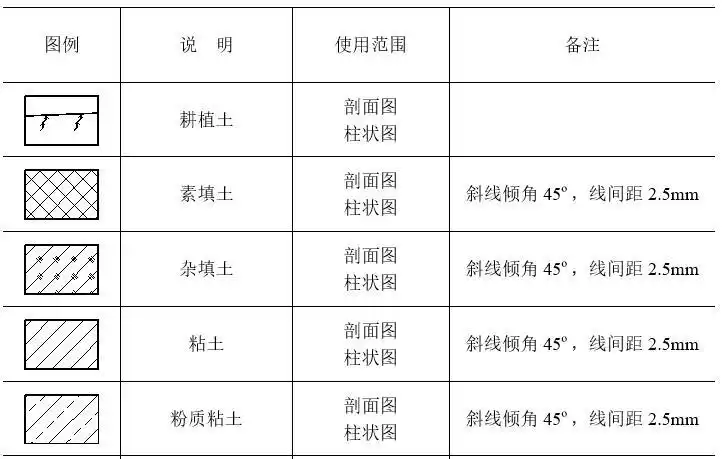 岩土工程勘察图例图示(word,29页)