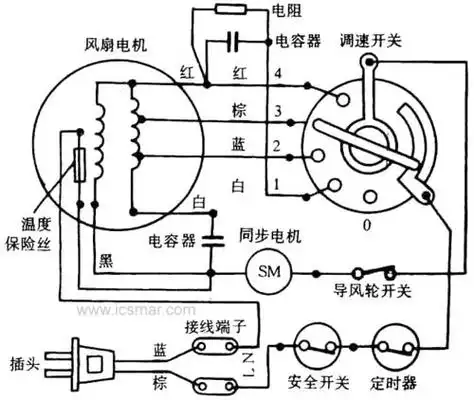 怎么才能让电风扇转速慢一些 电风扇怎么越转越慢啊