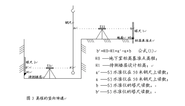 03 水平仪引测标高示意