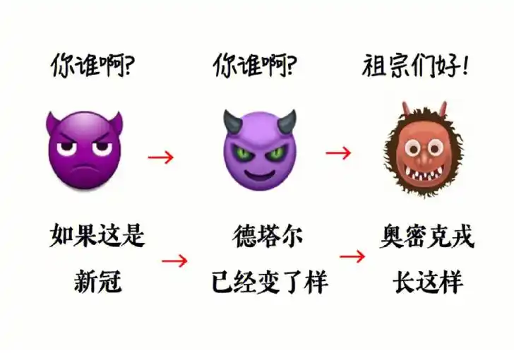 新冠病毒变异史