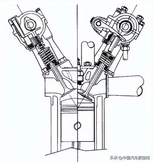 双顶置凸轮轴(高角度凸轮轴的优缺点)