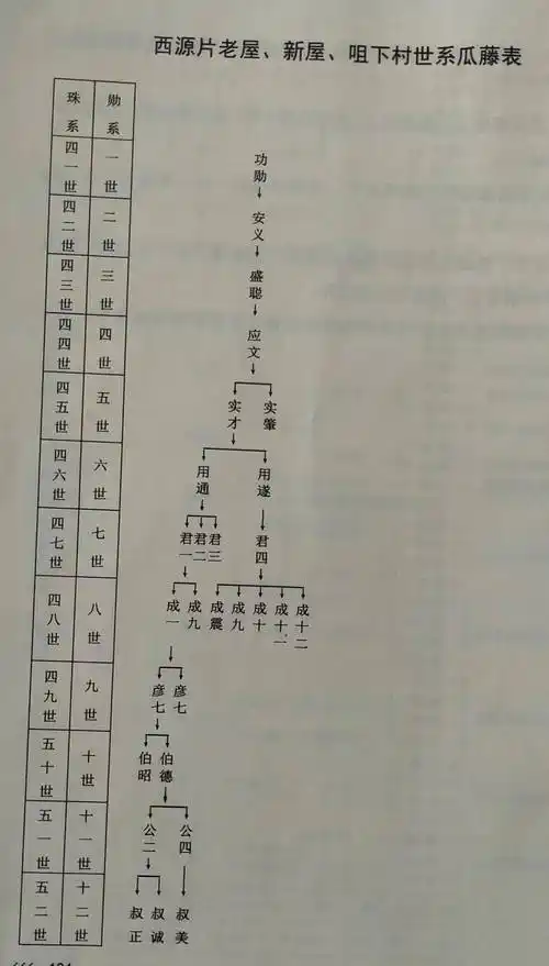 都昌县豫章罗氏