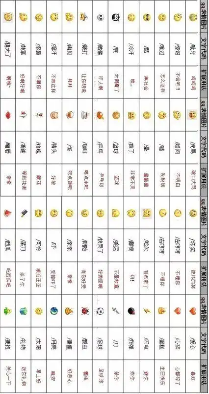 微信中的表情图片安全吗以下是微信中各表情代表的意思