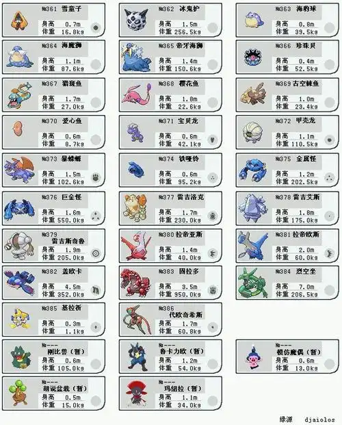 强悍!宠物小精灵全宝贝图鉴(9)