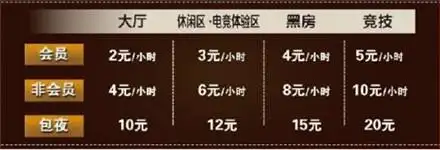 看看这些网咖上网价格表